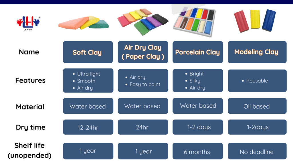 soft air dry clay Product comparison chart