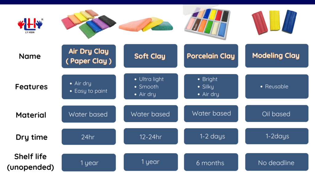 product comparison