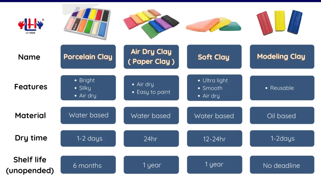 product comparison of porcelain clay