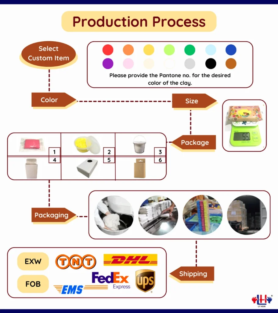 production process